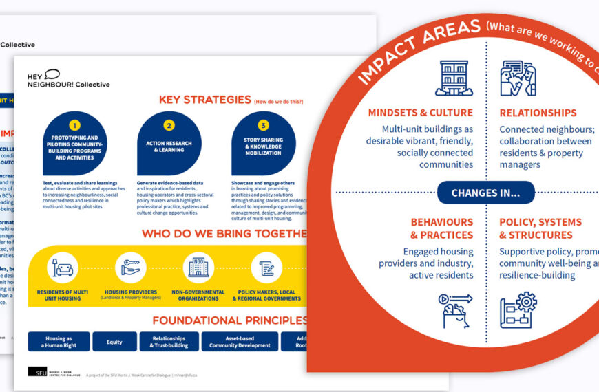 Mash up of the Theory of change pages into a cover image that centres the impact areas.