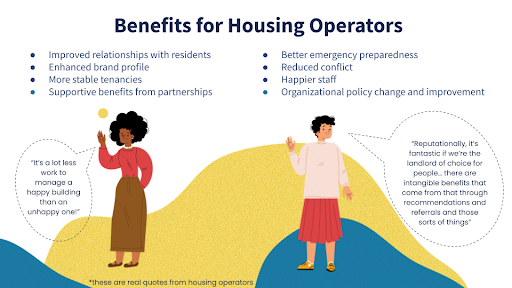 An illustration showing a bullet list of the benefits for housing operators from social connectedness programs.